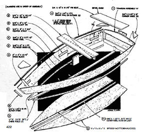 Boat Building Plans