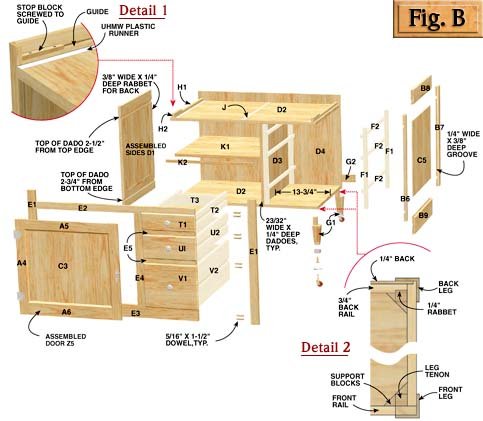 Cabinets plans