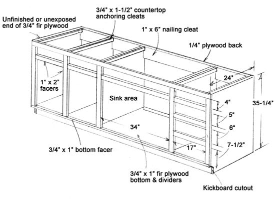 Cabinets plans